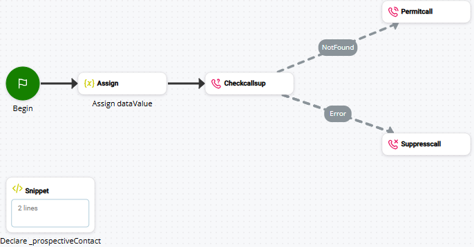 Image of the template suppression script