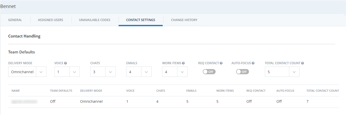 The Contact Settings tab of a team in an environment where dynamic delivery is enabled.