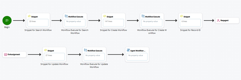 A script with snippet and workflow execute actions, one pair for each workflow. It also has a snippet action for record ID.