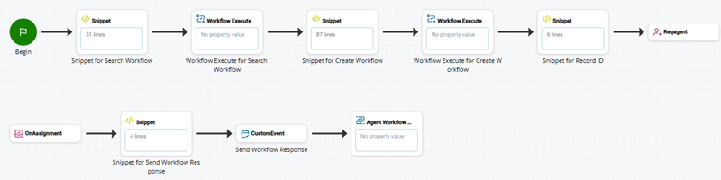 A script with snippet and workflow execute actions, one pair for each workflow. It also has snippet actions for record ID and a custom event.