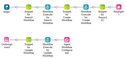 A script with snippet and workflow execute actions, one pair for each workflow. It also has a snippet action for record ID.