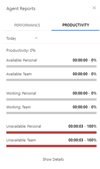 The Productivity tab in Agent Reports in Salesforce Agent, showing how much time you spent in each unavailable code.