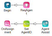 The digital example script, with ONASSIGNMENT, SNIPPET, and AGENT ASSIST actions.