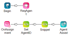 The digital example script, with ONASSIGNMENT, two SNIPPET, and AGENT ASSIST actions.