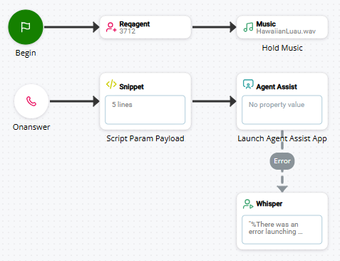 An example of a Studio script used with Omilia.