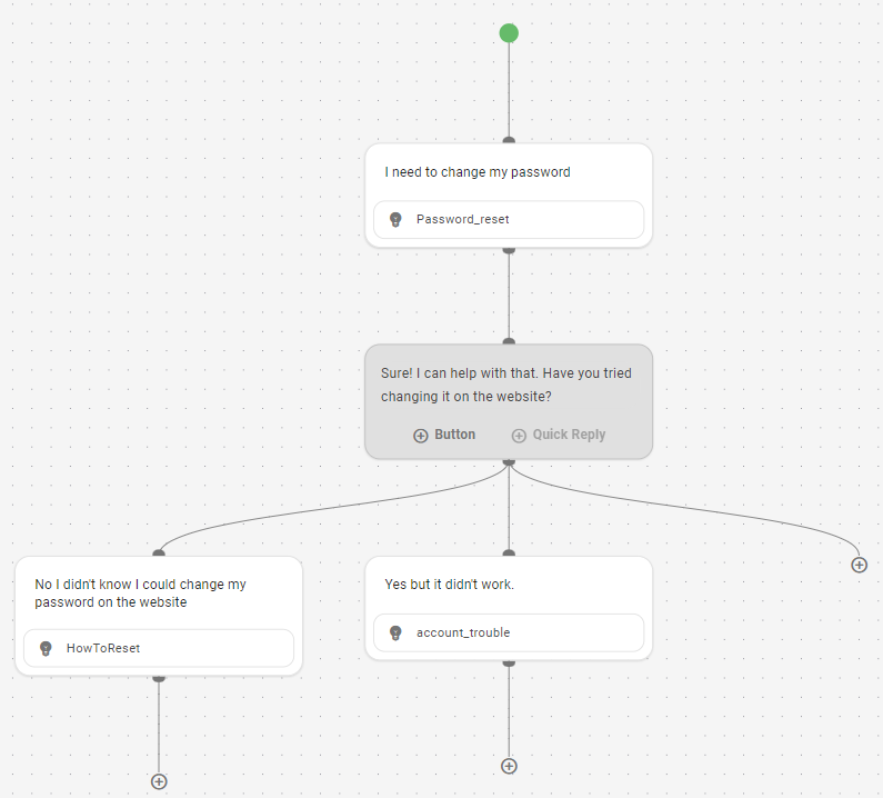 The flow designer canvas showing a conversation with two branches after the bot response.