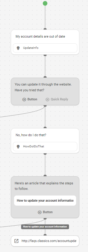 A flow that starts with the a request to change a password and demonstrates an intent that requires context.