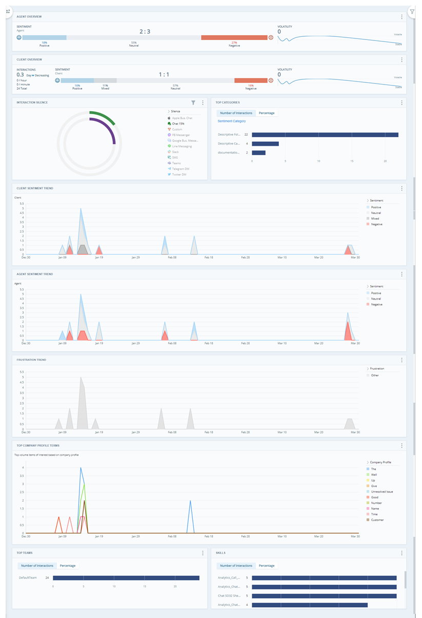 A sentiment workspace with 10 widgets.