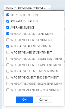 List of checkboxes in a drop-down for Interaction Analytics report metrics.