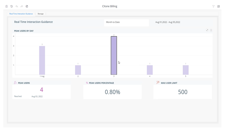 The Real-Time Interaction Guidance tab in the CXone Billing report, showing Peak Users by Day, Peak Users, Peak Users Percentage, and Max User Limit