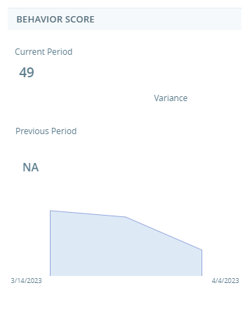 The Behavior Score widget, showing the agent's behavior score for the current period, the previous period, and the variance between the two.