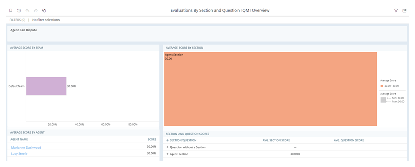 The Evaluations by Section and Question report, with four widgets that show score data for evaluations.