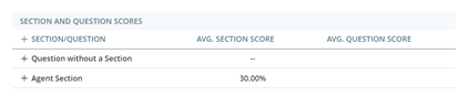 The Section and Question Scores widget, showing a table of sections and questions, the average section score, and the average question score.