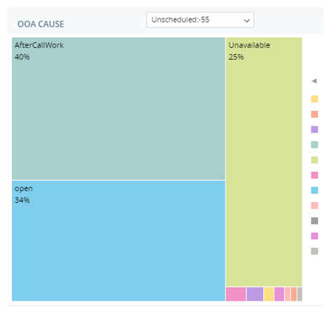 The OOA Cause widget, displaying colored boxes for each activity and a legend on the right.