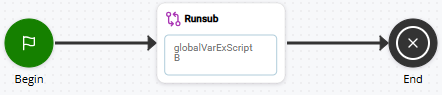 An image of script A, showing the Begin, Runsub, and End actions connected to each other.  