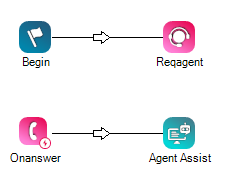 Image of a script with BEGIN connected to REQAGENT, and ONASNWER connected to AGENT ASSIST.
