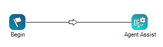 Image of an outbound script with the AGENT ASSIST action after BEGIN.