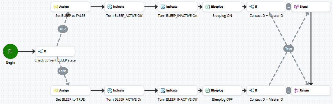 Image of a script that uses BLEEPLOG.