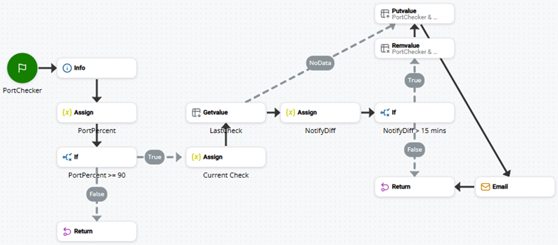 Image of a script that uses INFO.