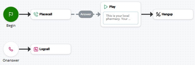 Image of a script that uses ONANSWER.
