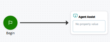Image of a script with BEGIN connected to AGENT ASSIST.