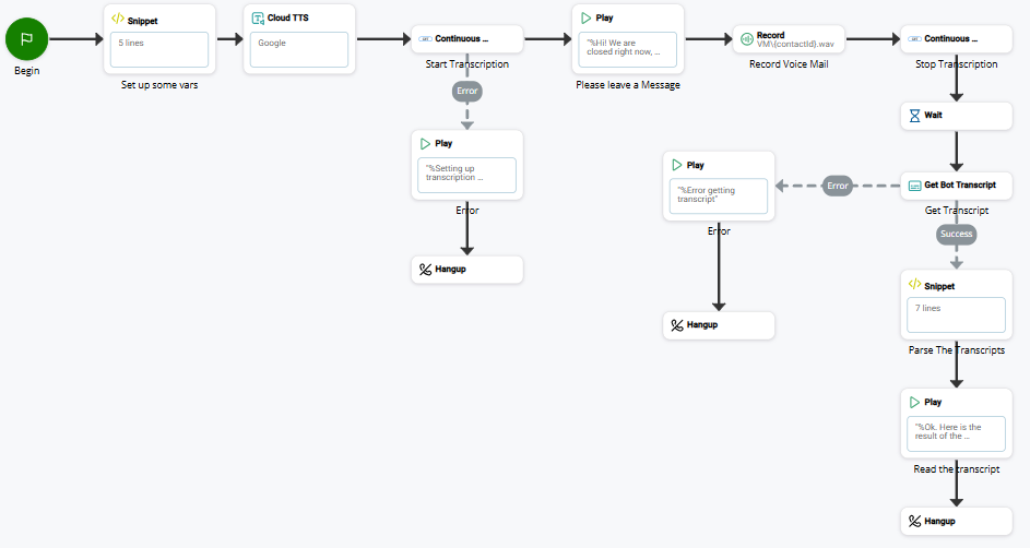 Image of a script with several SNIPPET actions.
